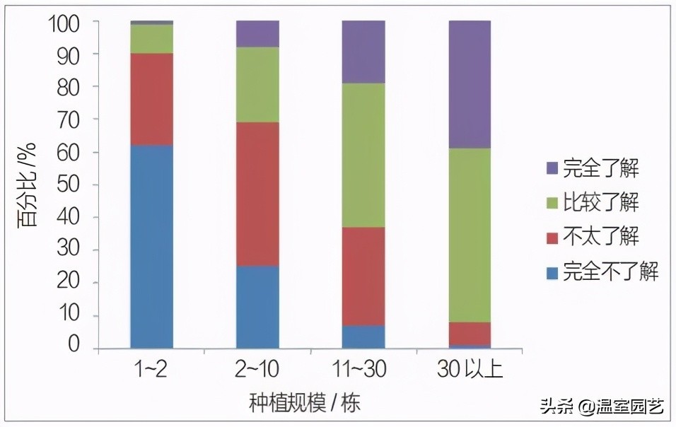 草莓电商是怎么赚钱的,电商发展对城市的影响
