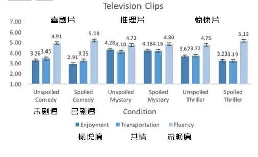 剧透令人生厌的图片,为什么有人觉得剧透无所谓