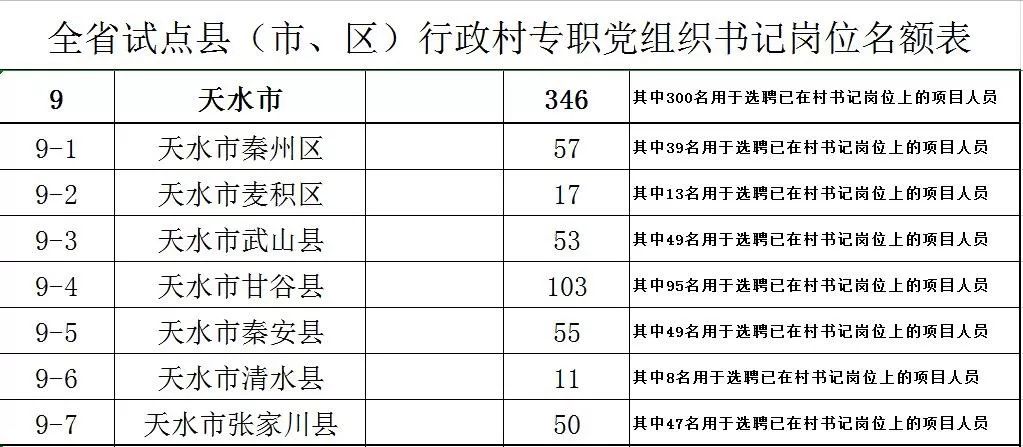 甘肃省招聘专职村党策划书记公告,甘肃乡村专职党策划书记报名