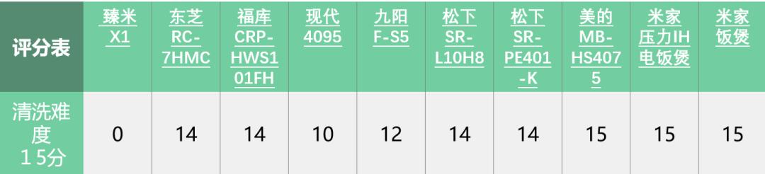 千元以下电饭煲哪个牌子好,千元电饭煲推荐几款性价比高的