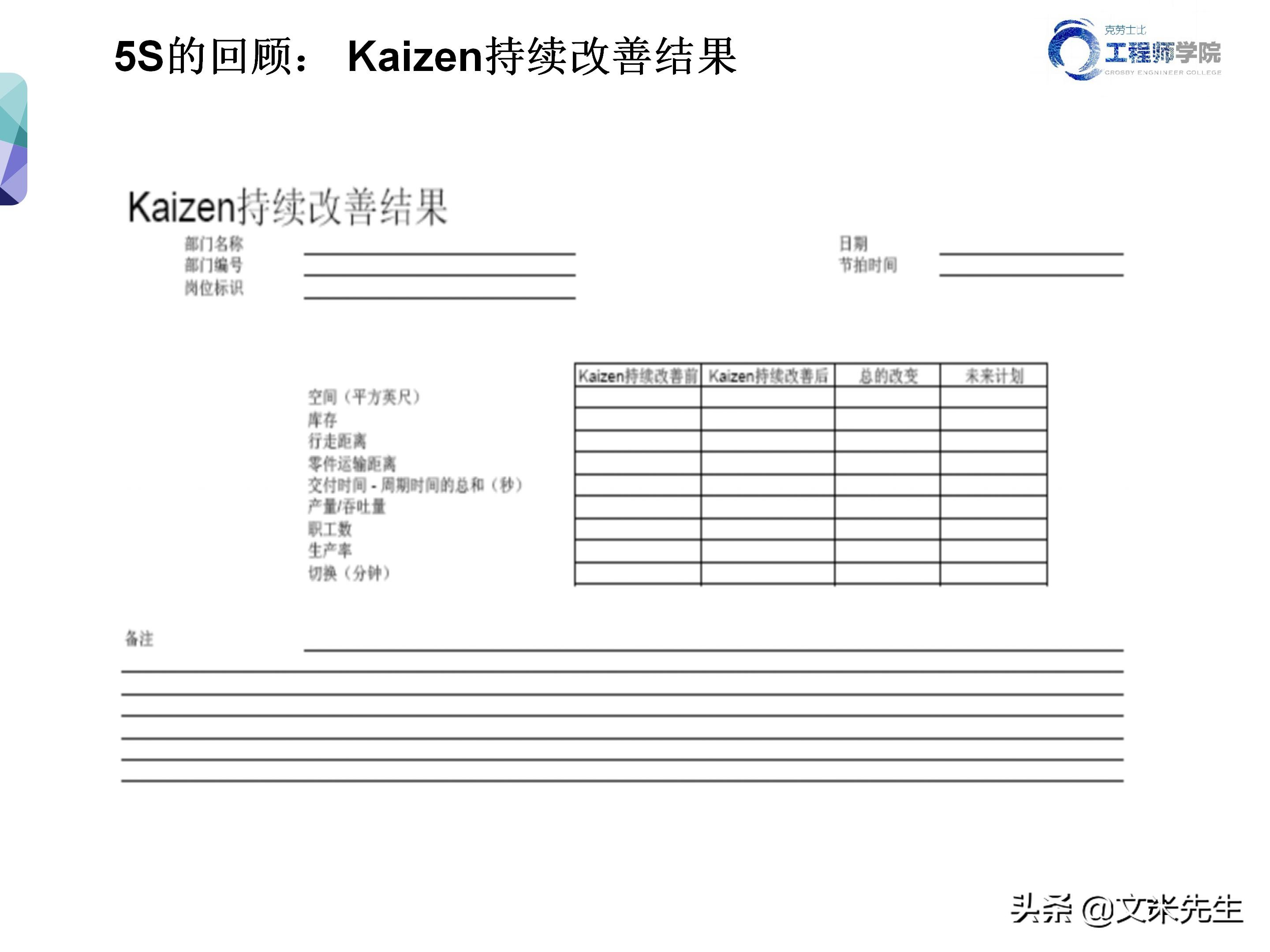 知名企业的5s管理,企业5s管理之整顿