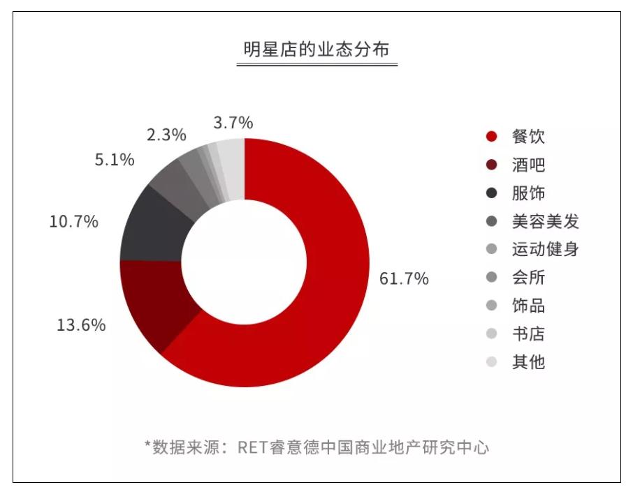 为什么明星都在成都开餐饮,明星火锅扎堆成都