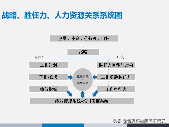 胜任力三要素模型图片,人才画像和胜任力模型