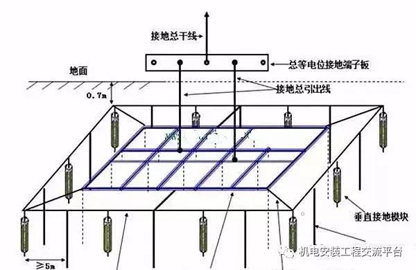 电井电气接地规范最新标准,最新电气桥架接地规范