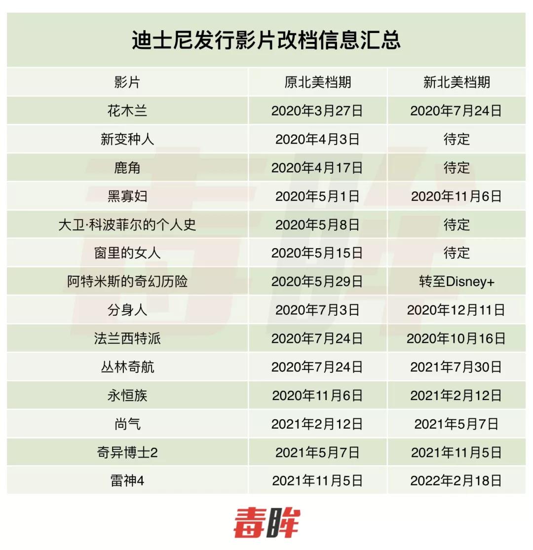 迪士尼vs环球影业,迪士尼大战宇宙之星