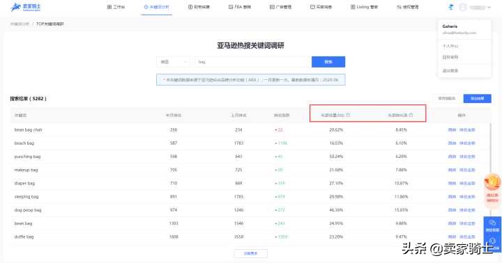 亚马逊关键词排名规则与引流技巧,亚马逊怎样查看自然出单的关键词