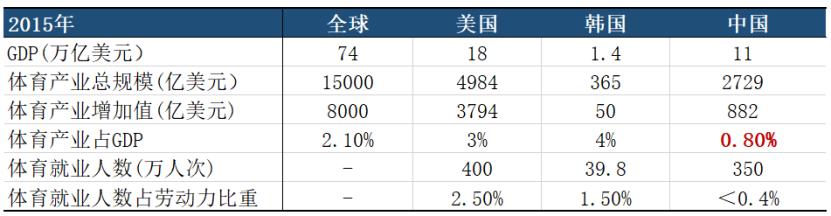 万达体育集团现在的现状,万达体育公司如何盈利