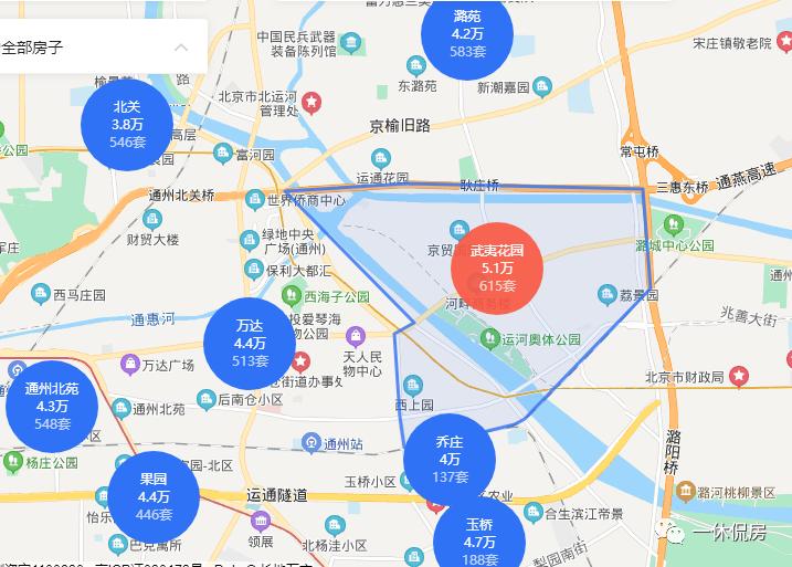 京贸国际城的房子还有投资价值吗,现在京贸国际城二手房价格