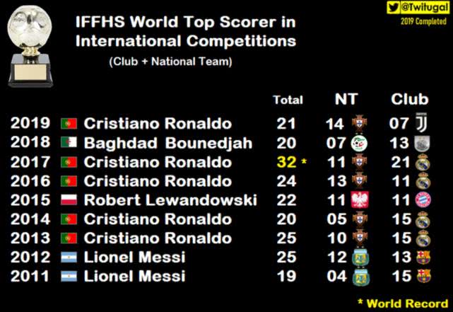 c罗拿金球奖的视频,c罗拿金球奖的瞬间