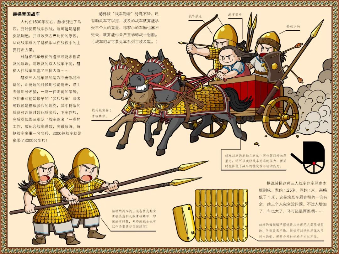 赫梯帝国和奥斯曼,赫梯帝国奥斯曼帝国