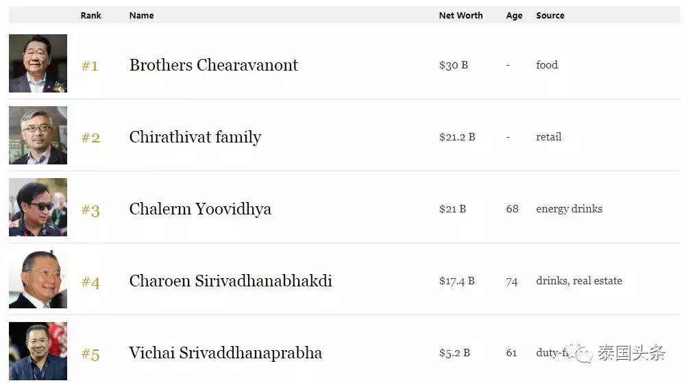 泰国十大富豪有华人吗,泰国十大富豪华人
