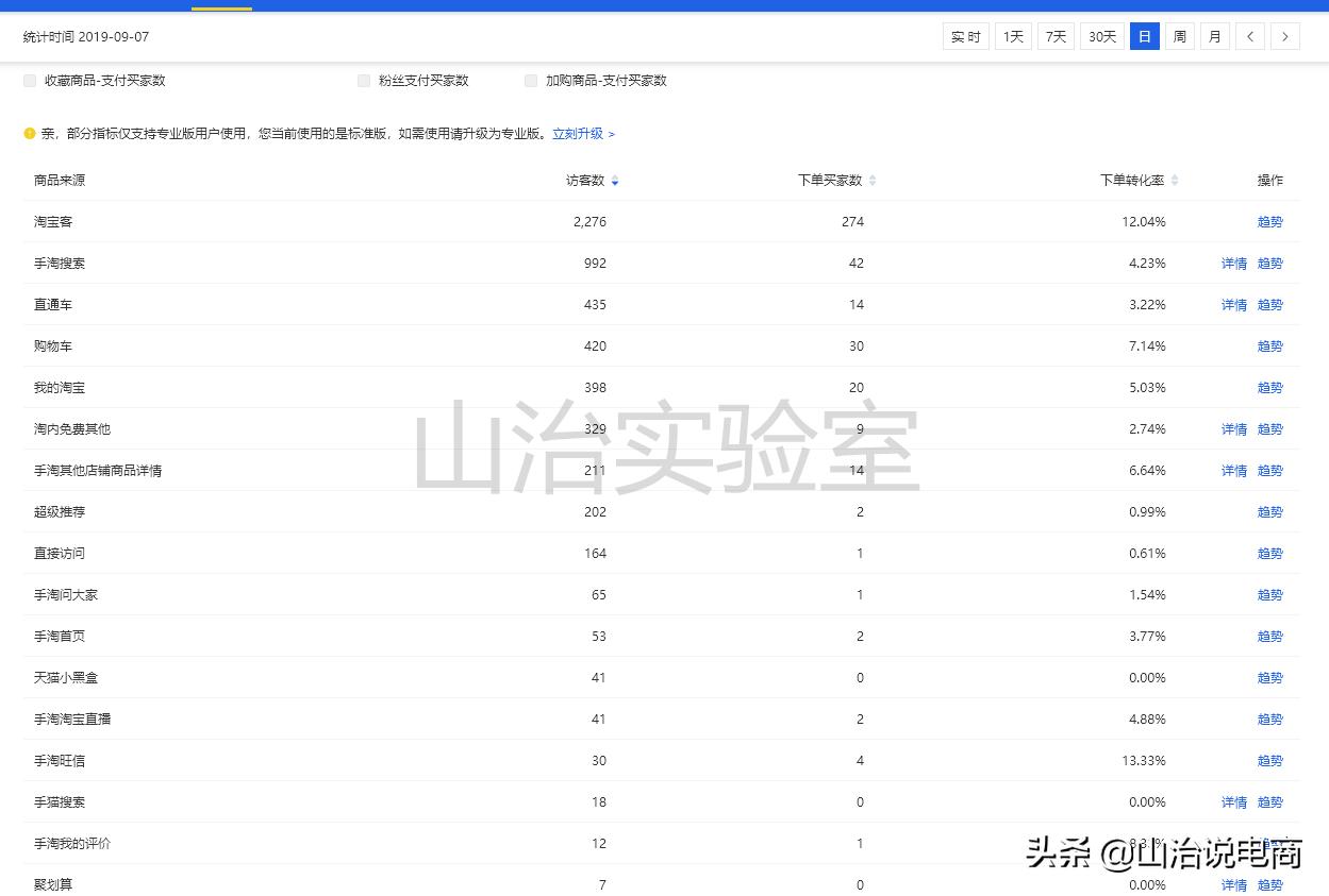 手淘搜索全店玩法,如何提升全店手淘搜索