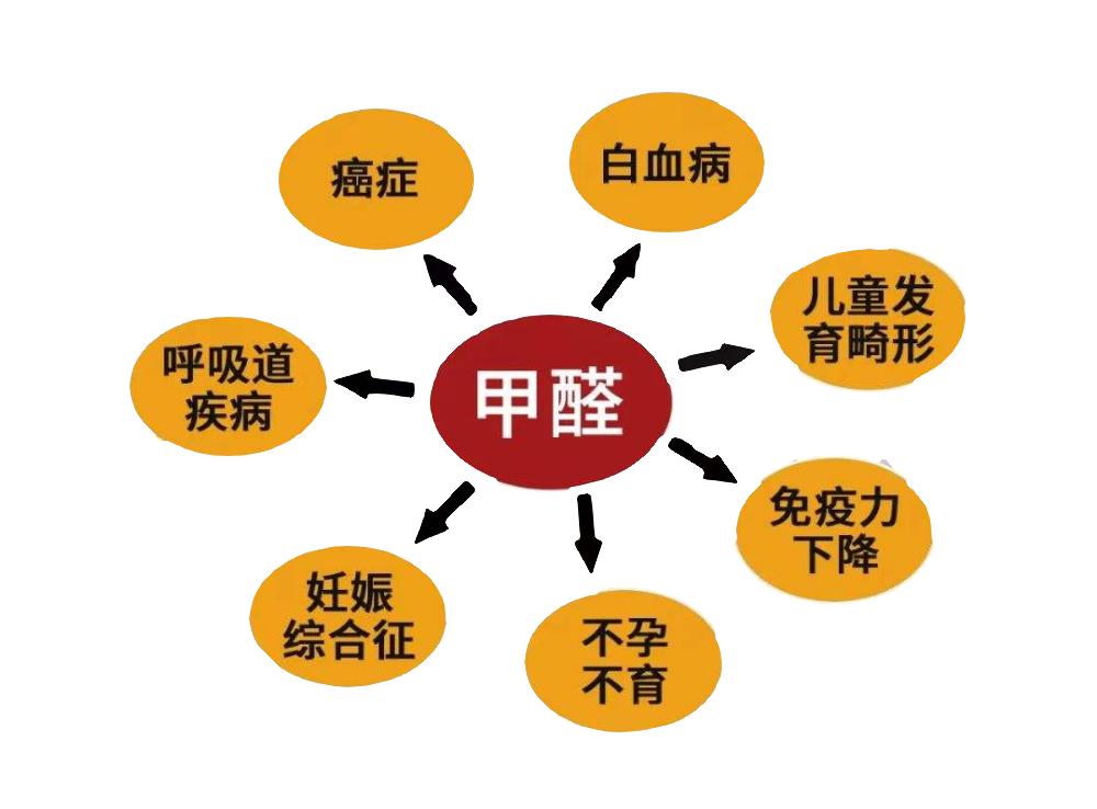 甲醛检测仪器最准确使用的方法,家用甲醛实时检测仪真的有用吗