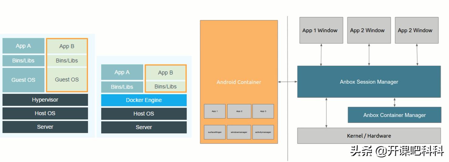 android模拟器怎么运行,android模拟器介绍