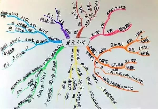 数学如何不会粗心而失分,数学粗心是什么原因导致的