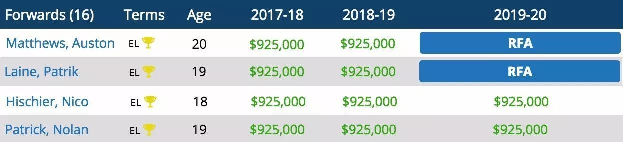 北美四大体育哪个最赚钱,北美四大体育联盟是什么