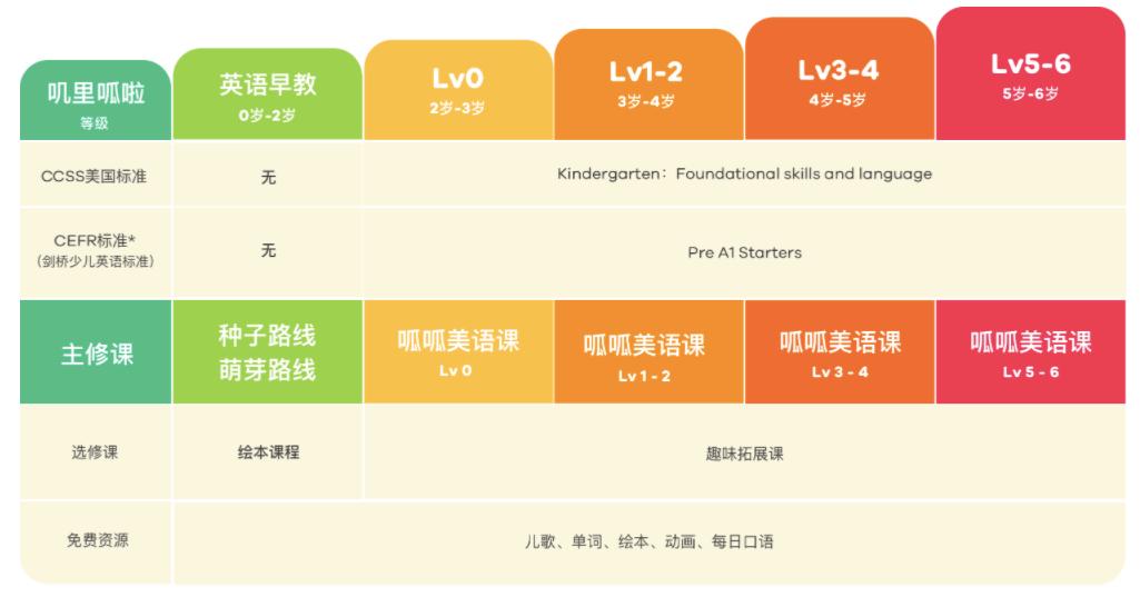 儿童英语启蒙课程哪家好,少儿英语启蒙哪个平台好