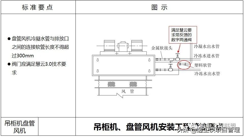涓囪揪鏈虹數,涓囪揪宸ョ▼杩涘害鎺ㄨ繘ppt