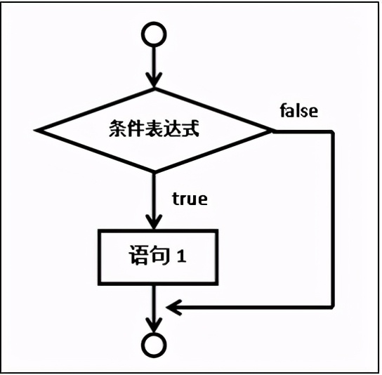 NOIP信奥入门初阶第4课