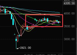 现货黄金五年走势分析,现货黄金下周操作建议
