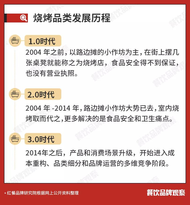 深圳风口项目加盟,新手餐饮加盟创业选什么行业最好