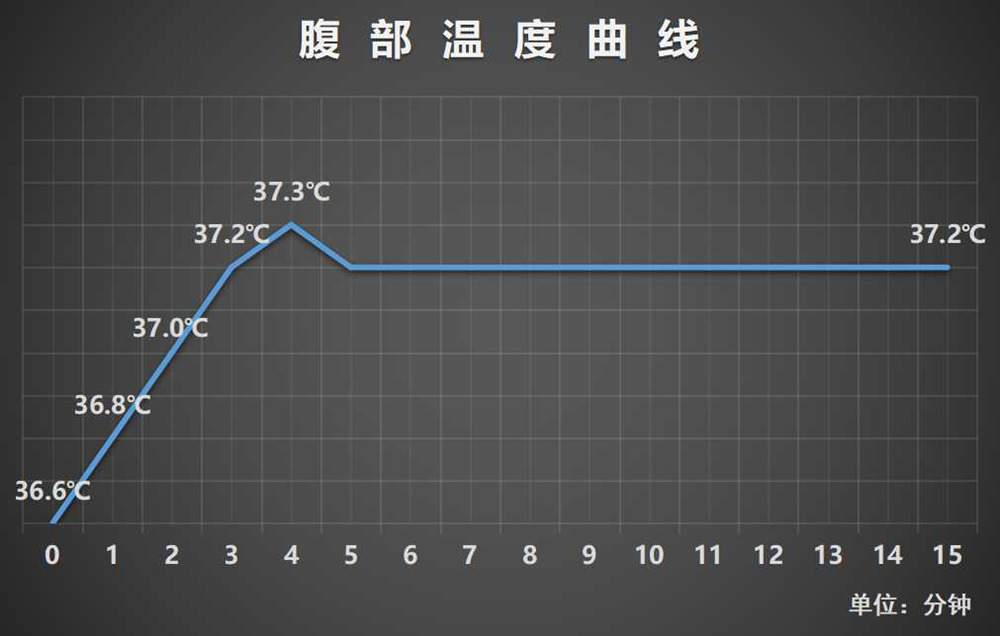 薇娅郎朗,薇娅和吉娜现场