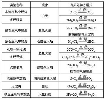 初中化学实验全知识点,初中化学实验总结