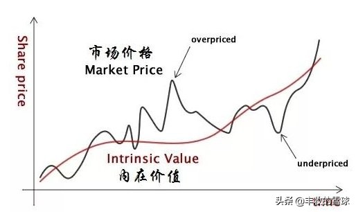 股票估值怎么查看,股票估值计算公式