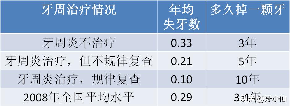 牙龈出血口臭跟牙齿不贴合,有个牙齿晃动牙龈出血口臭