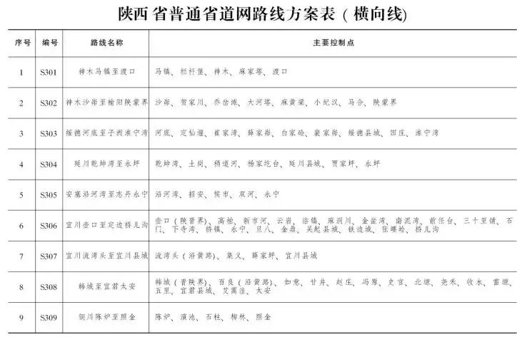 西安高速公路建设最新消息,西安大环线高速公路武功段规划图