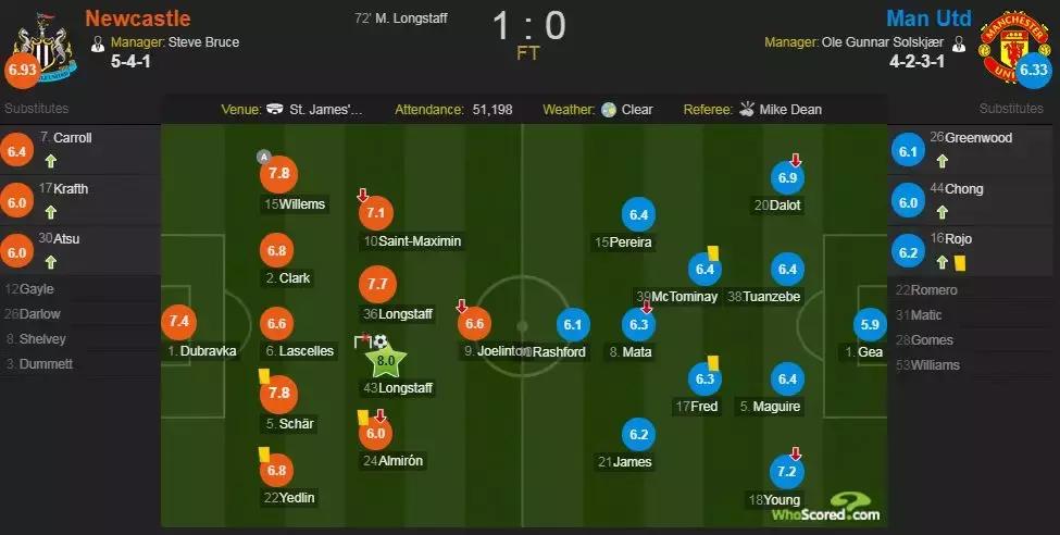 曼联六年,以前的曼联和现在的曼联对比