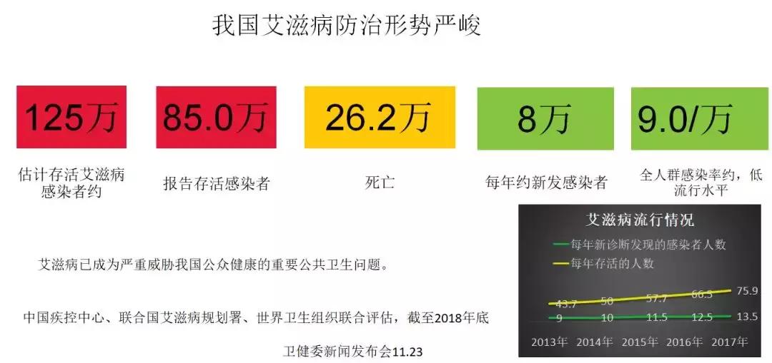 术前传染病检查科普,医院术前检查hiv阳性几率多大