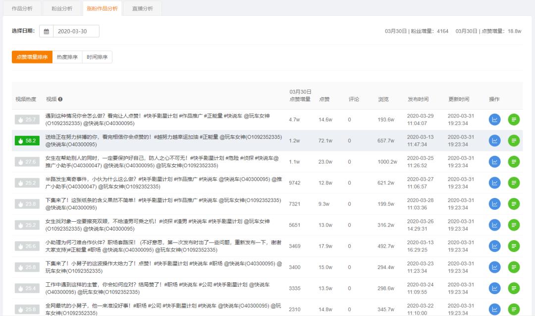 揭秘飞瓜快手直播变现攻略,如何用飞瓜数据查询快手