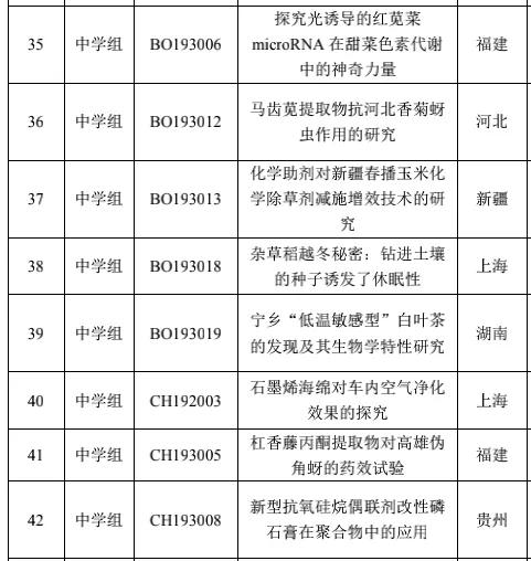 小学生科研达硕博水平,中小学生科研成果