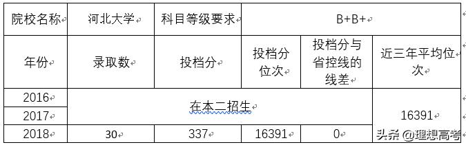 院校解读——河北大学