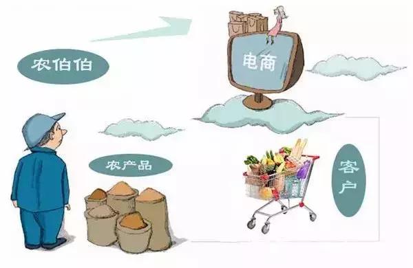 农村电商如何从零开始做起来,农村电商农产品存在的问题