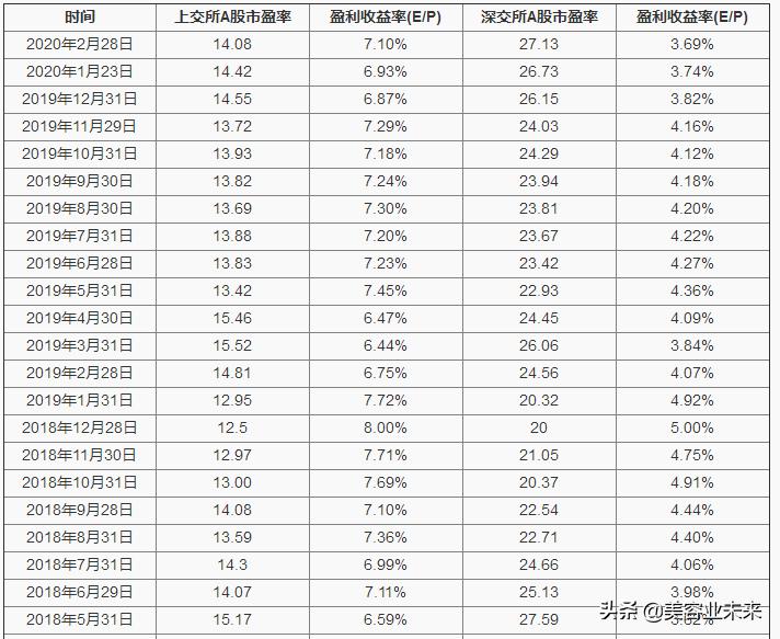 股票收益线和股价走势图,股票收益p图怎么看