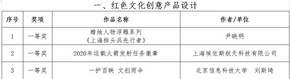 鐩茬洅鐑疆涓嬪崥鐗╅鏂囧垱浜у搧,涓婃捣鑷劧鍗氱墿棣嗙殑鏂囧垱浜у搧鐩茬洅