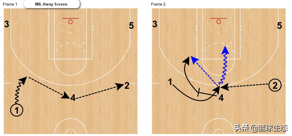 埃里克布莱德索最新信息,埃里克布莱德索集锦50分