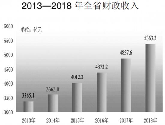 安徽2020年国民经济统计标准,安徽2019年末常住人口