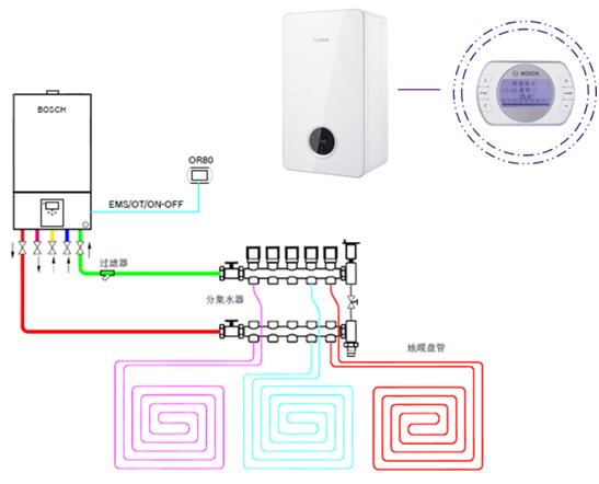 从1.0到4.0家用采暖系统进入高效智能新时代