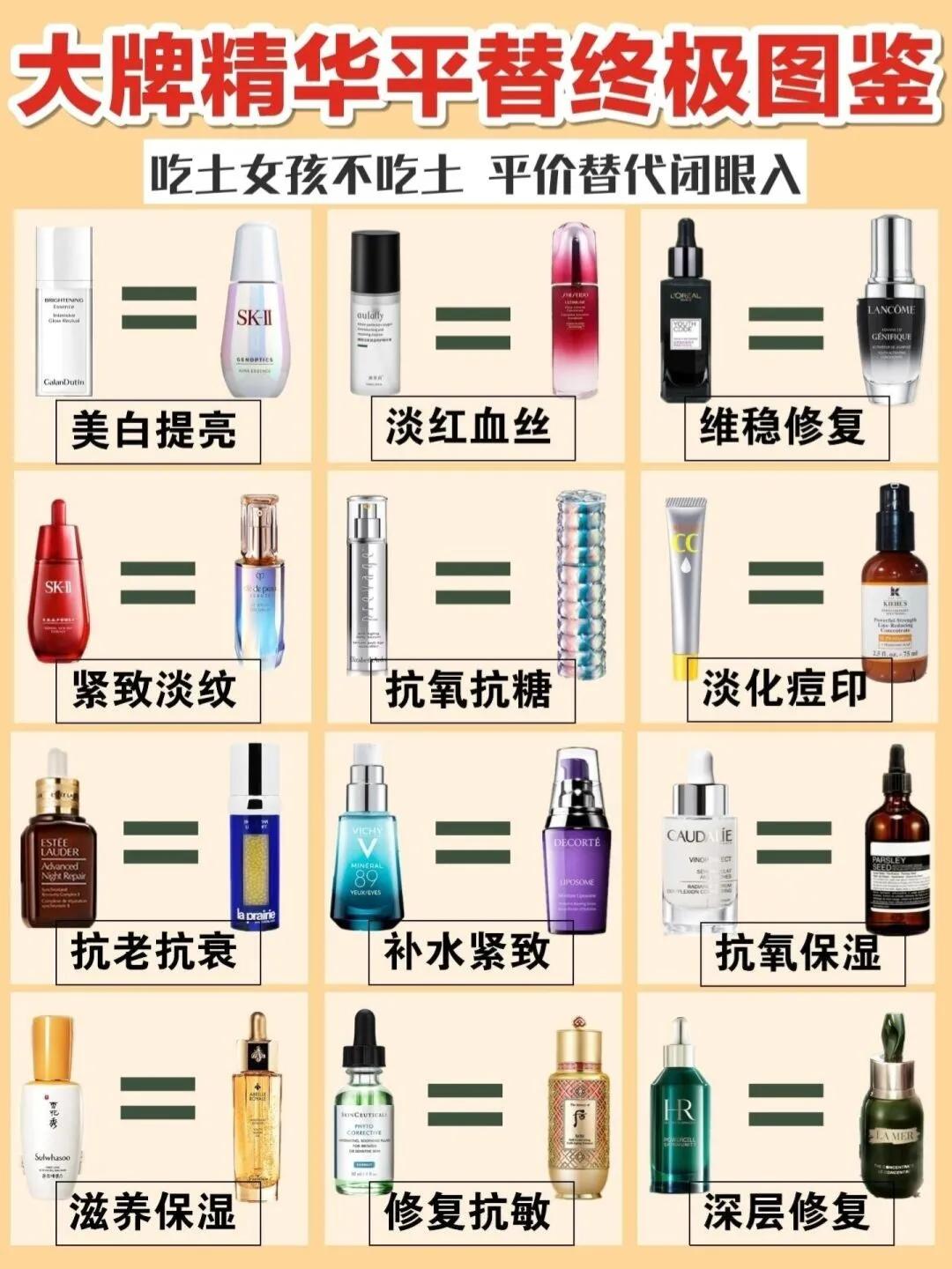 大牌精华平替评测,大牌精华平替哪个好