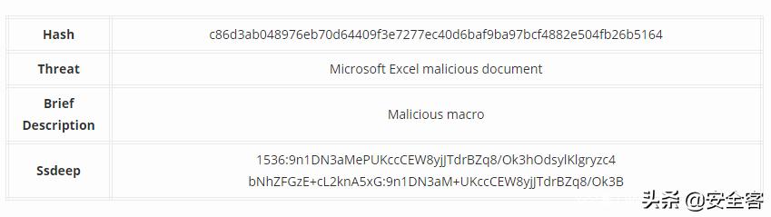 Ursnif木马如何演变以实现对意大利的持续威胁