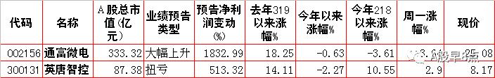 周四股市重大内参,下周股市重大投资汇总