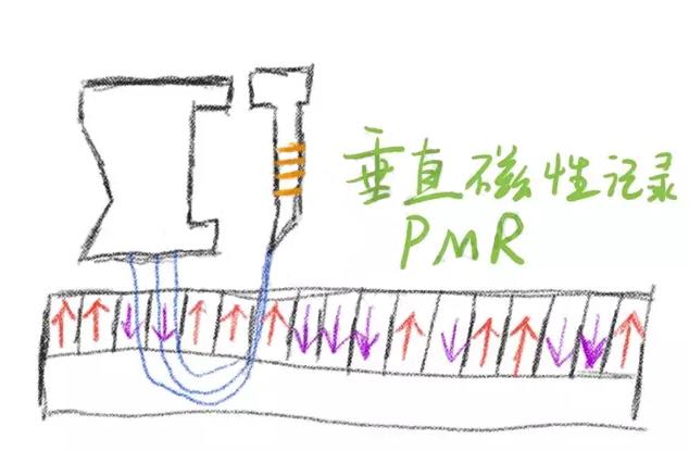 为何现在电脑机械硬盘速度慢,电脑机械硬盘固态硬盘运行速度