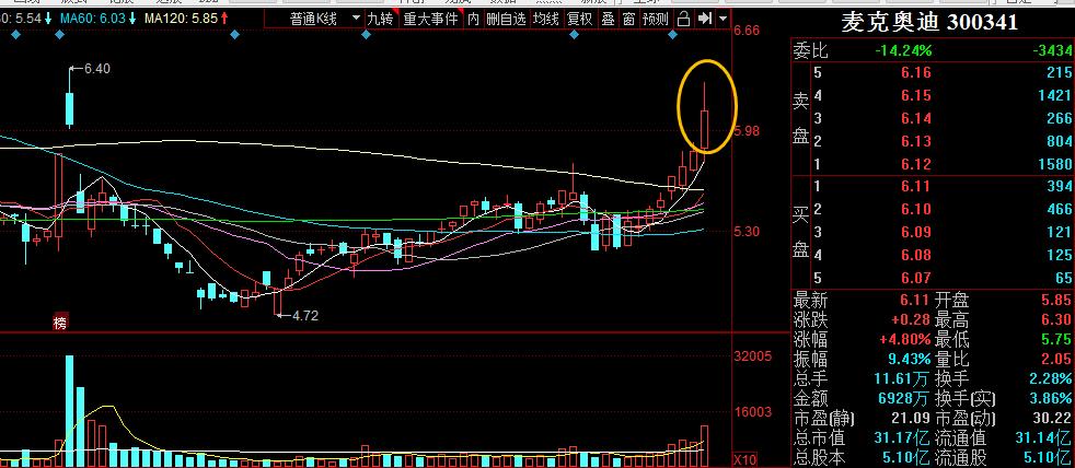 短线短期反弹一触即发,短期做空