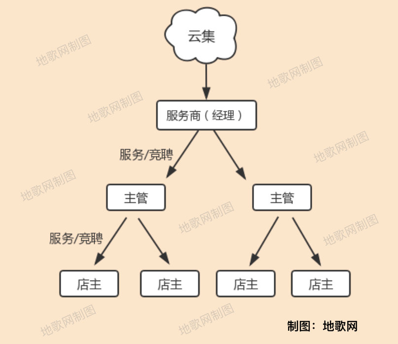 云集IPO：从微商改良到会员电商
