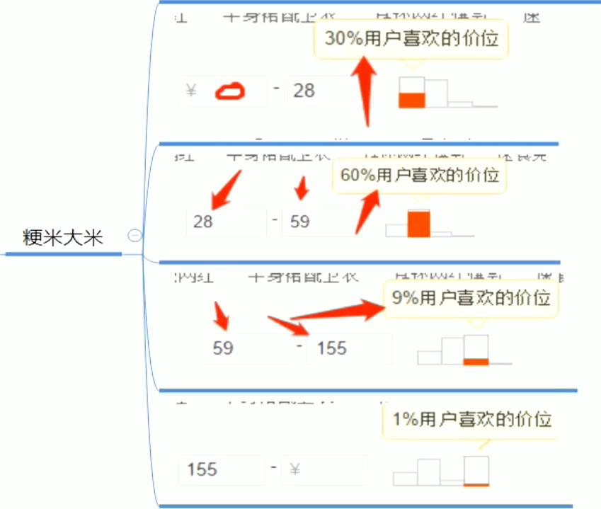 中小卖家如何获得更多流量,快速提高商品流量的五个运营操作