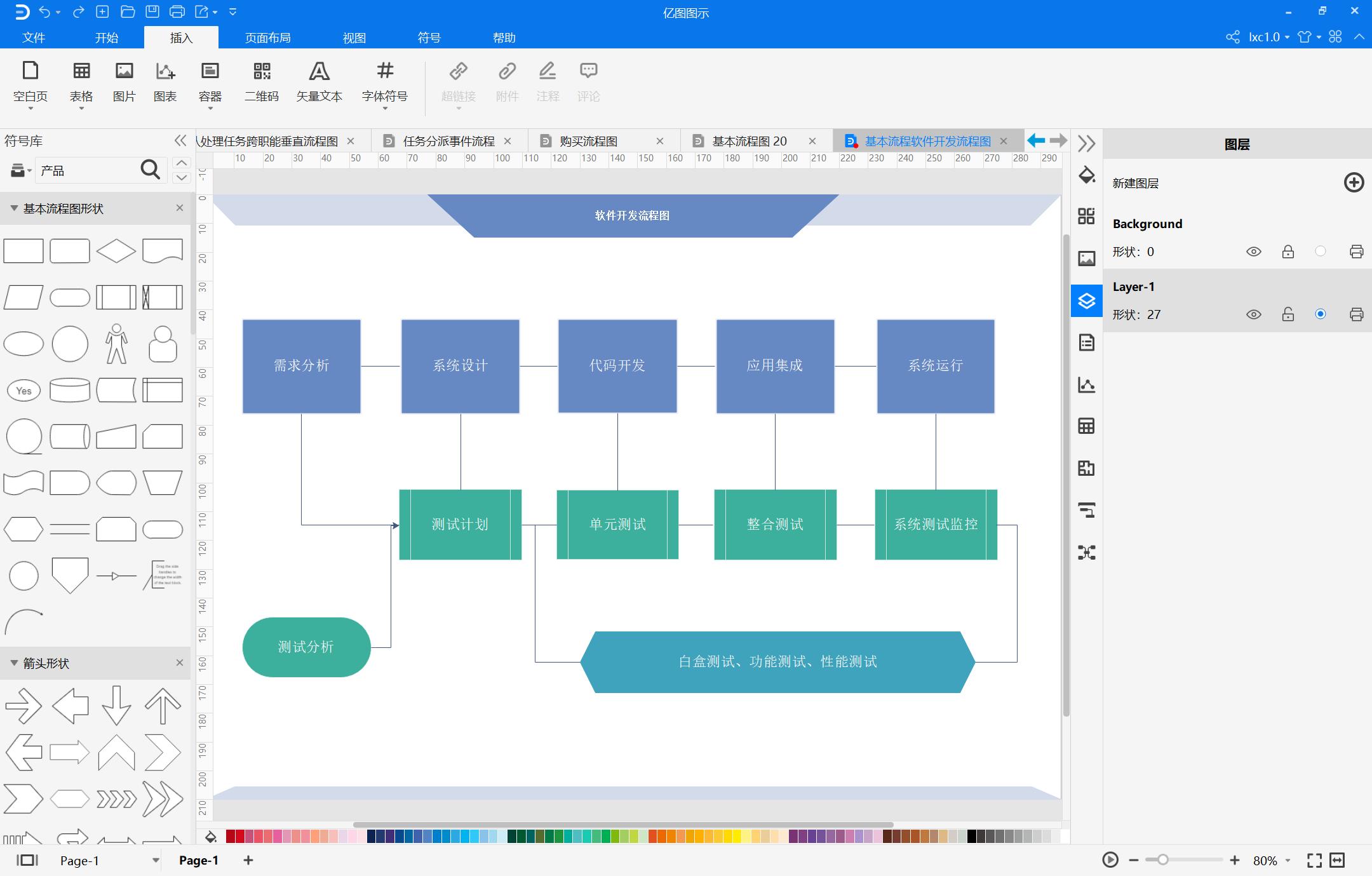 复杂流程图模板怎么做,产品流程图制作方法
