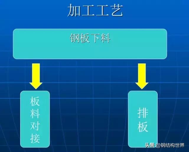 钢结构厂房平米造价,钢结构厂房知识大全收藏备用
